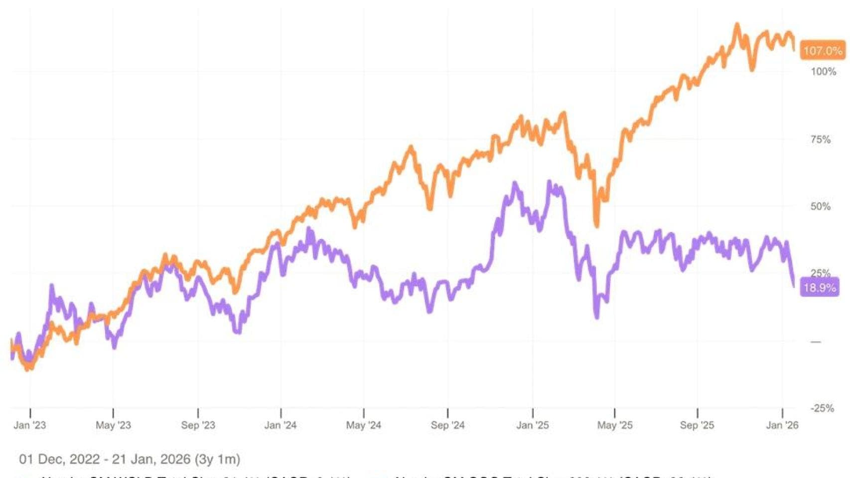 ¿El fin del software tradicional? La IA amenaza empleos