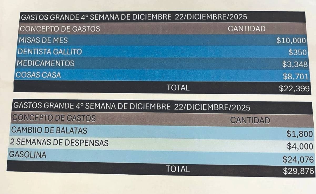 El Mencho gastó 2.6 millones en comprar lealtad popular